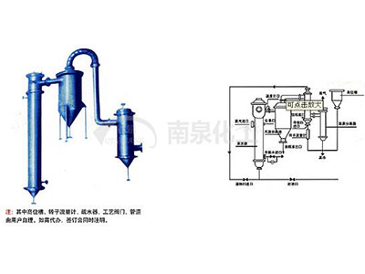 浓缩设备